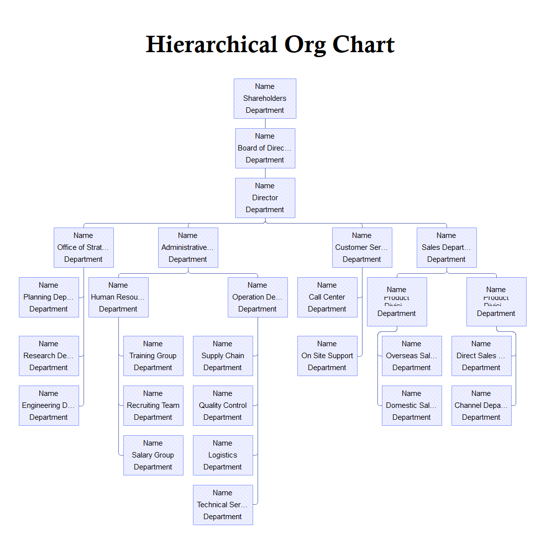 Hierarchy Organizational Chart Complete Guide Edrawmax | Images and ...