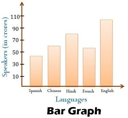 Bar Chart