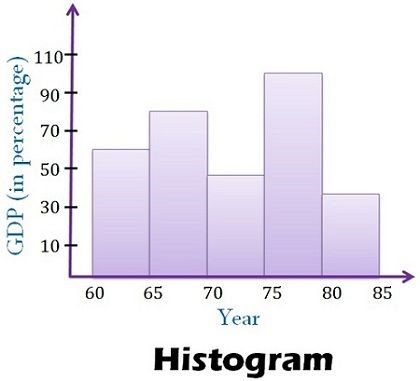 stem plot vs histogram