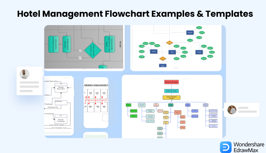 hotel organizational flow chart