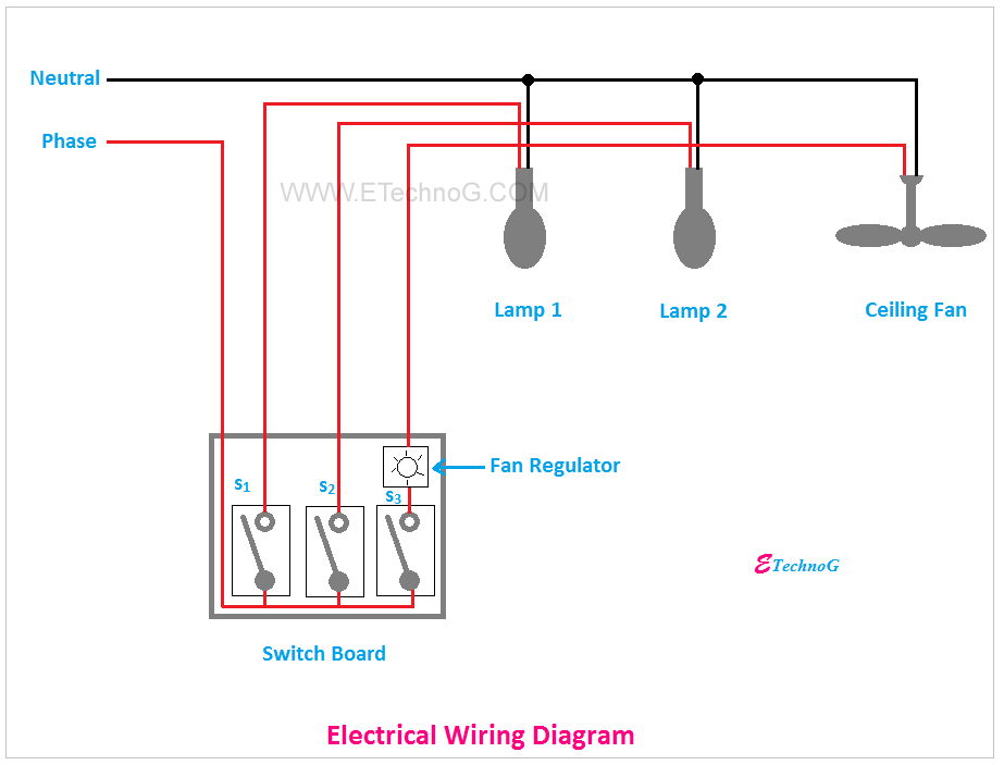 Ultimate Tutorial for Home Wiring Diagram