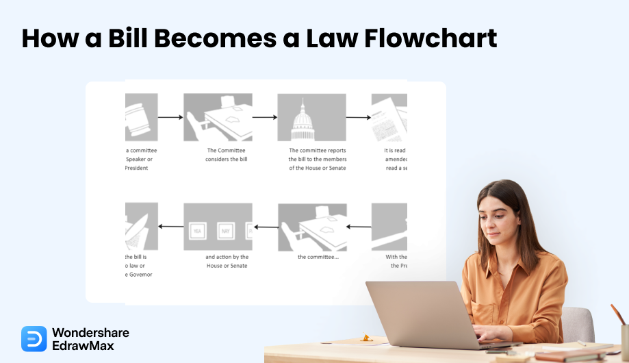 How a Bill Becomes a Law Flowchart cover