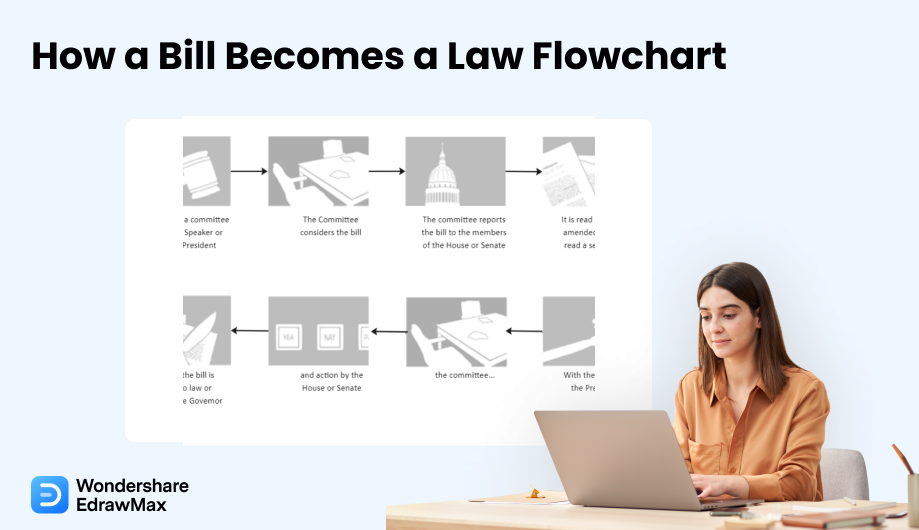 Wie ein Gesetzentwurf zu einem Gesetz wird Flussdiagramm Cover