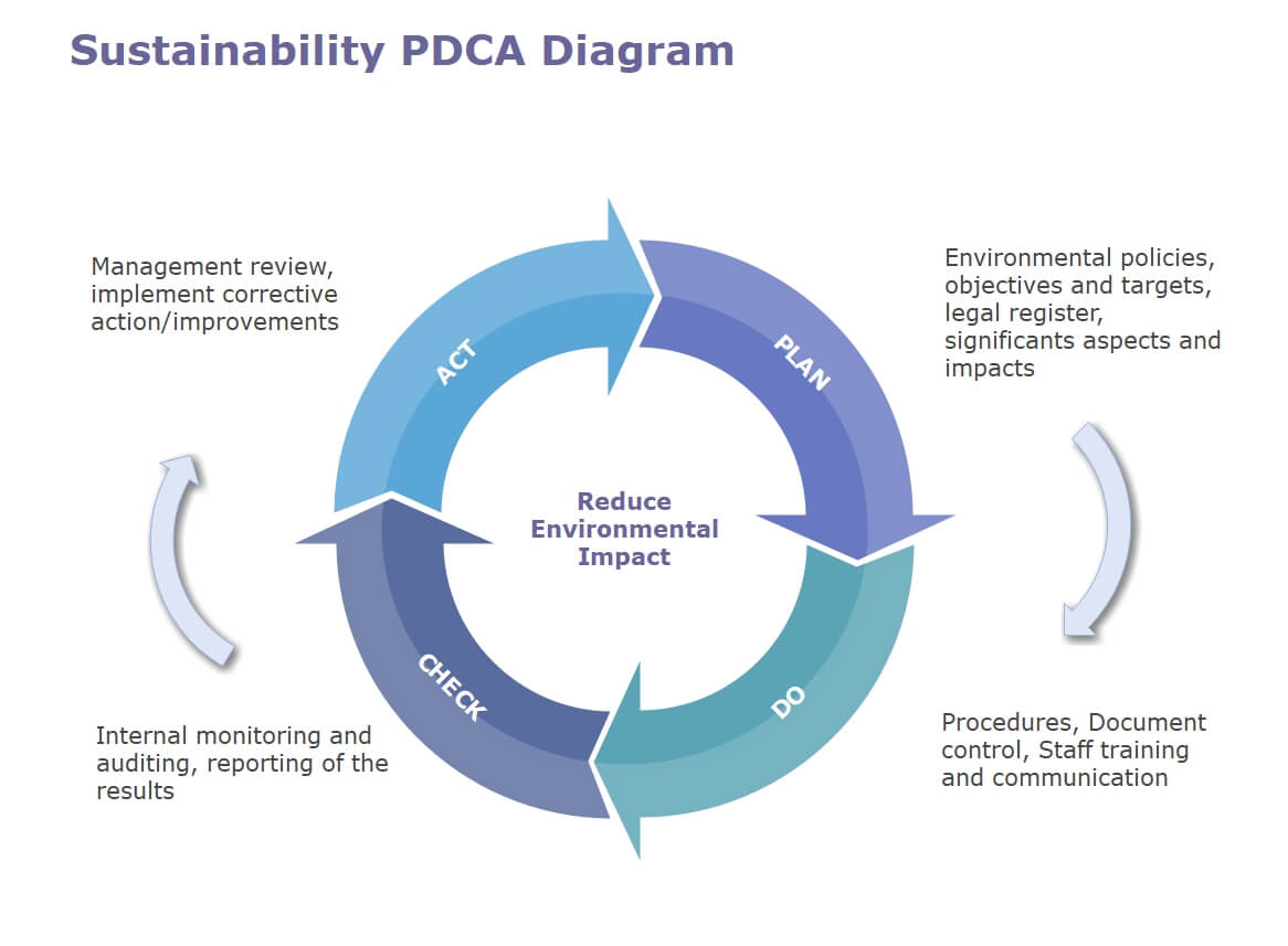 Ejemplo de PDCA