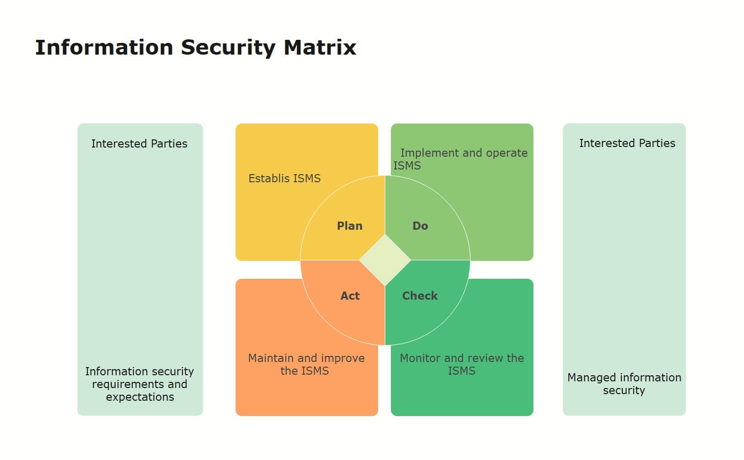 Esempio PDCA