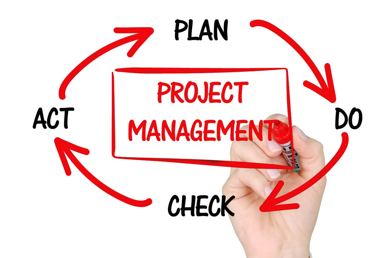 How To Apply The Plan Do Check Act Pdca Model Edraw 4723