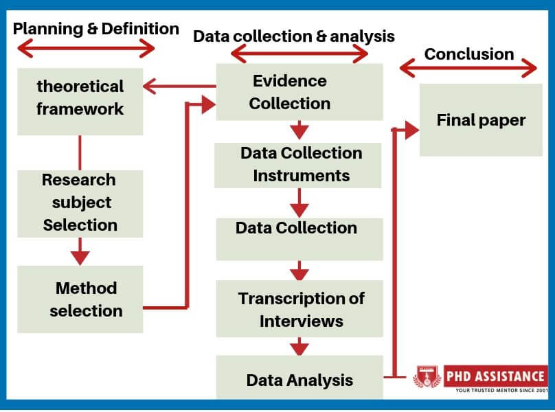 data analytics