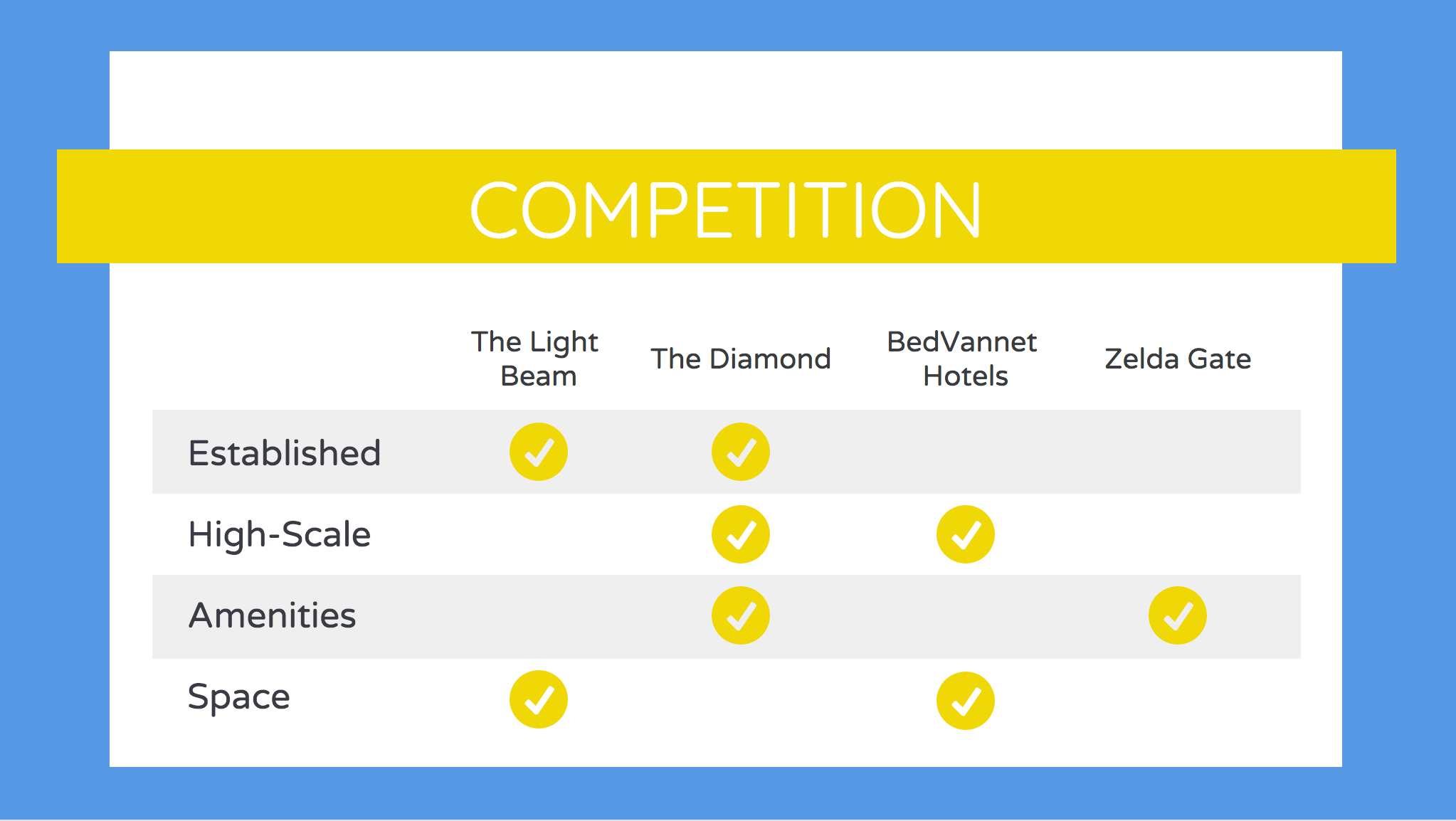 competitive comparison business plan example