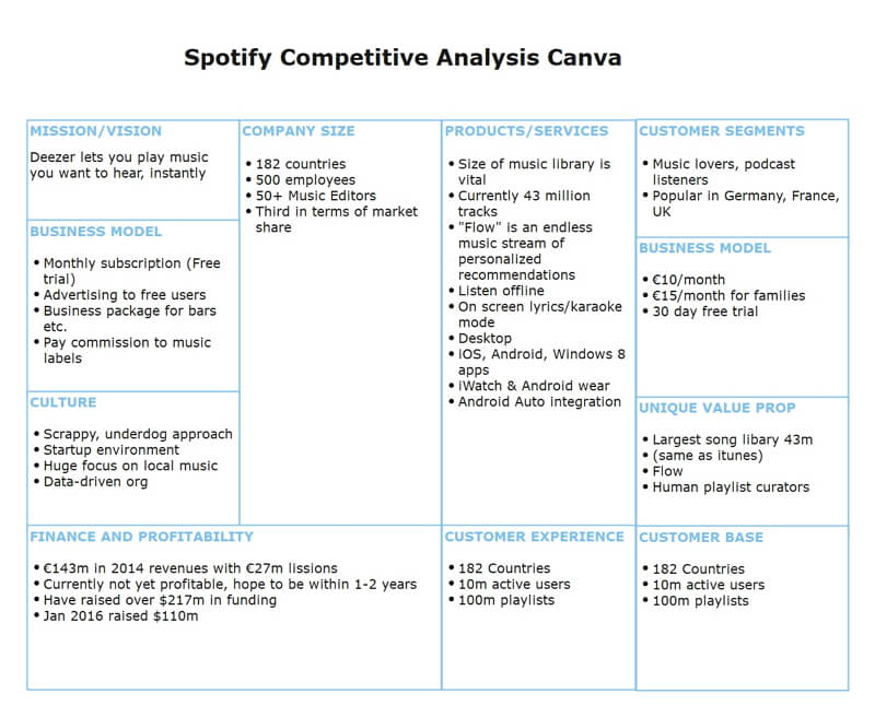 Competitive Analysis Example