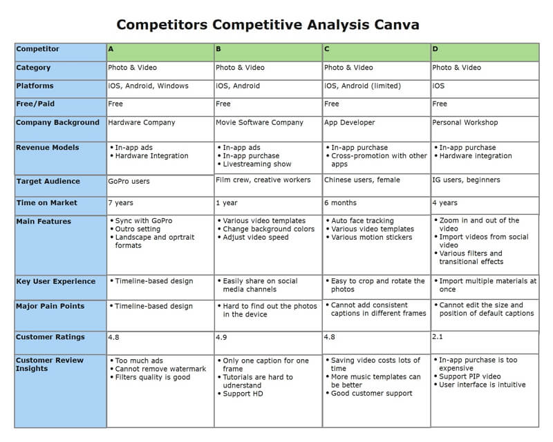 Competitive Analysis Example