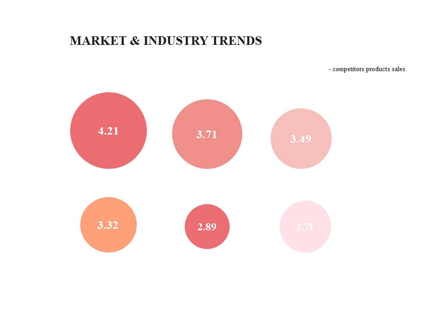 Tendencias de la industria del mercado