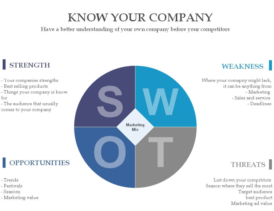 Analyse SWOT - Connaître votre entreprise