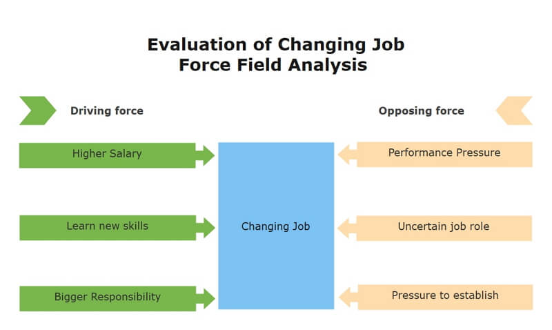 five forces analysis example