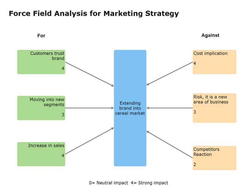 five forces analysis example