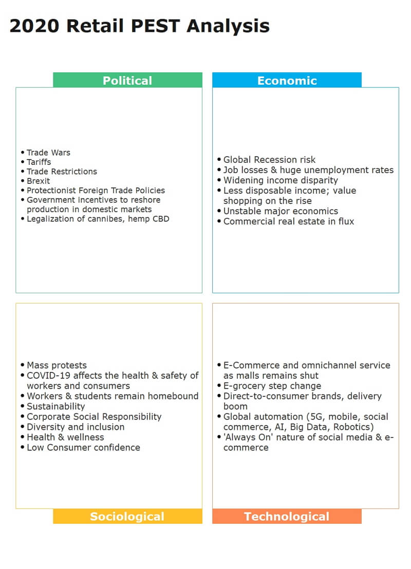 PEST Analysis Example