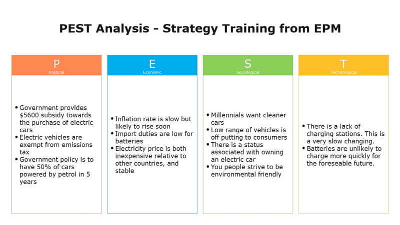 PEST Analysis Example