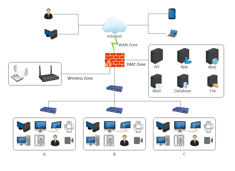 Exemple de diagramme de réseau 