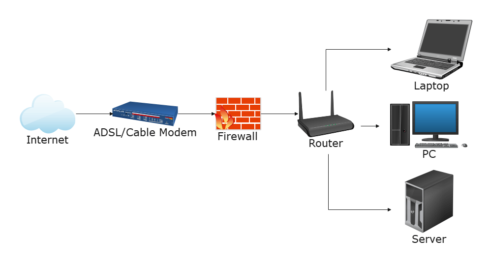 Basic Network Diagram