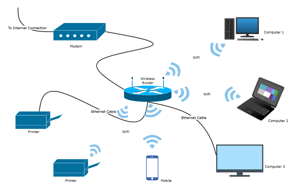 Exemple de diagramme de réseau