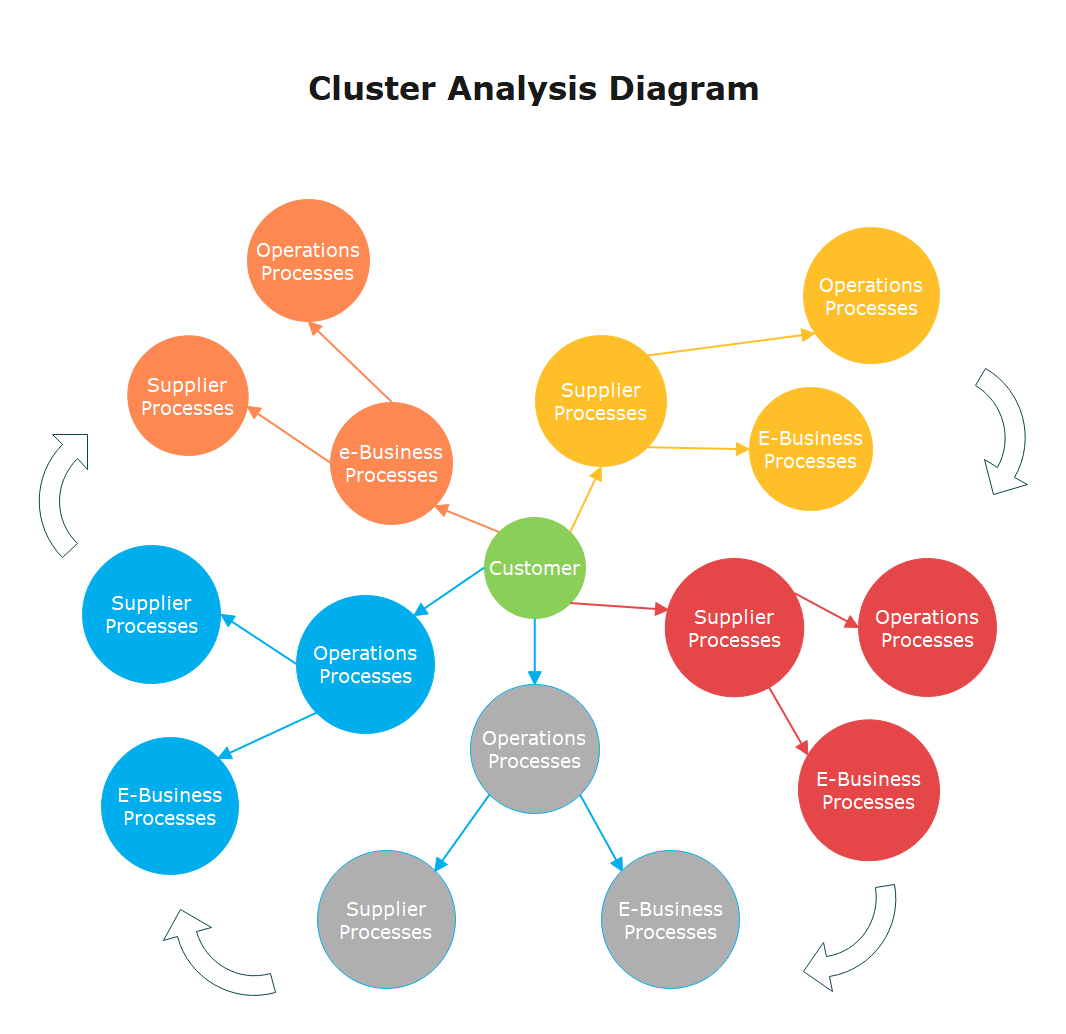 Clustering users. Кластерная диаграмма. Кластеризованная диаграмма. Кластер диаграмма и диаграмма. It кластер.