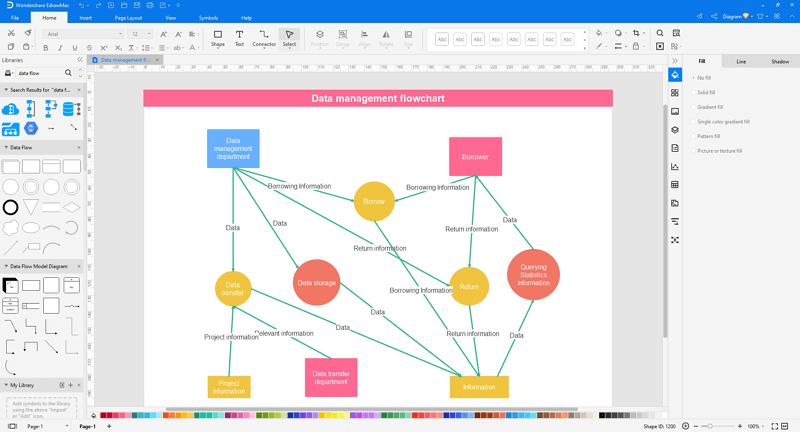 customize a data flow diagram in EdrawMax