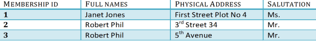 Segunda forma normal (2NF)