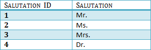 Third Normal Form (3NF)