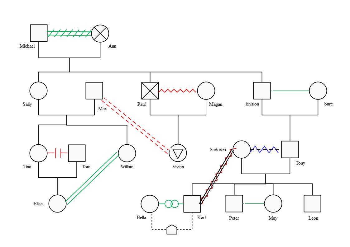 genogram template for microsoft powerpoint