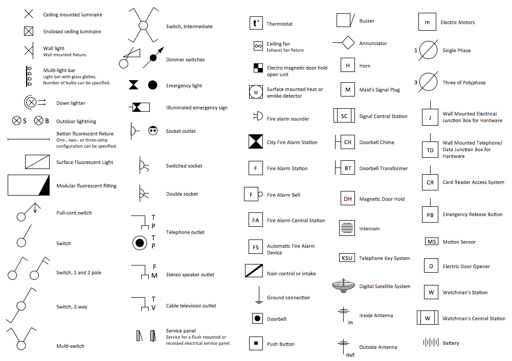 Simboli Elettrici e Telecomunicazioni