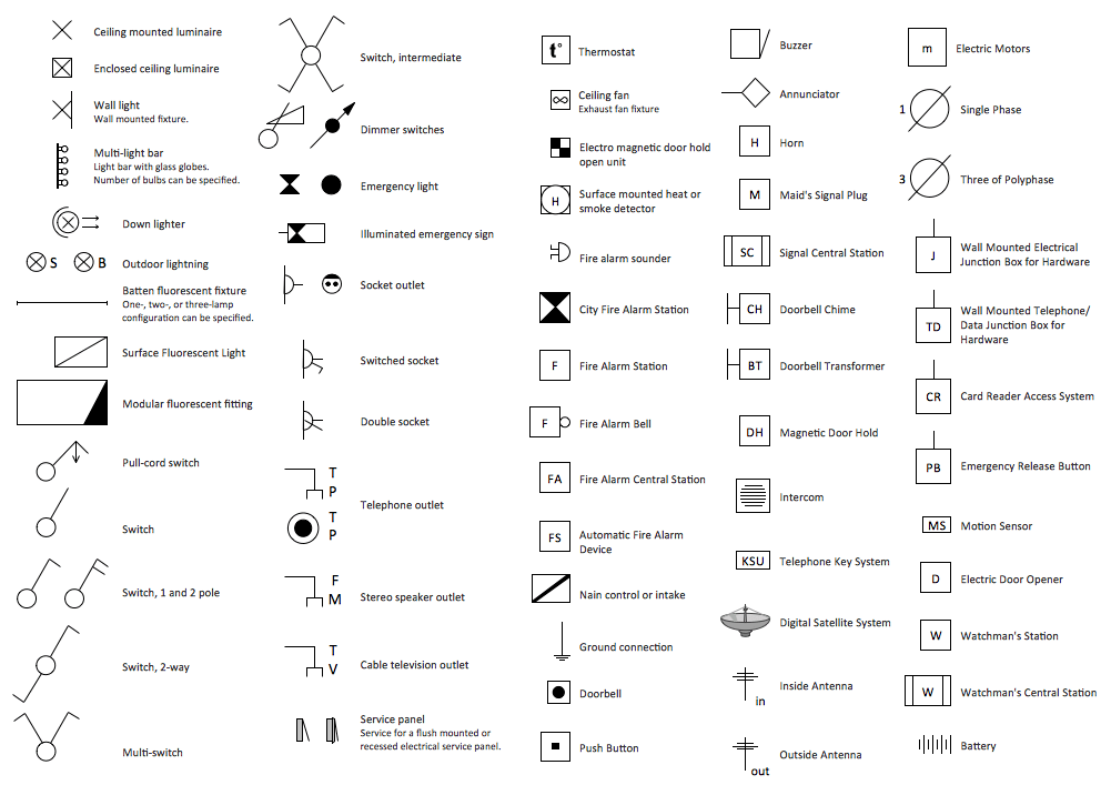 Electrical Symbols For House Plans Australia Electrical Symbols For House Plans Australia