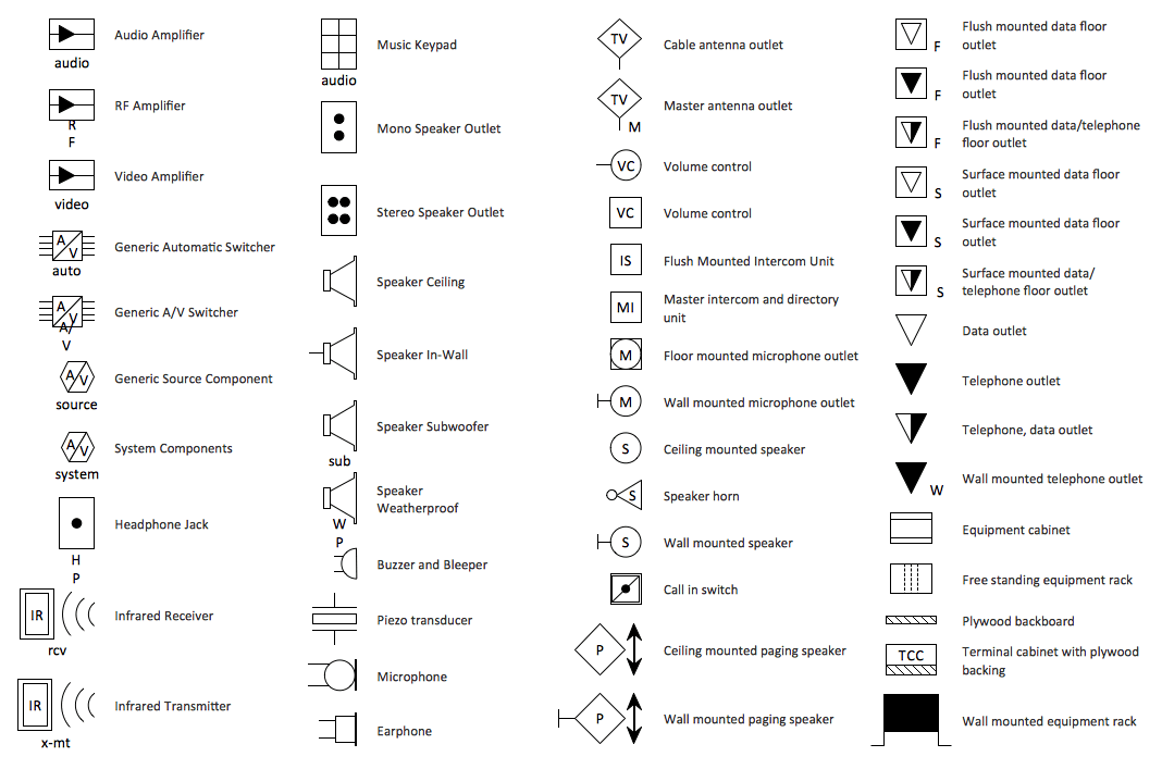 Electrical Wiring Plan Symbols