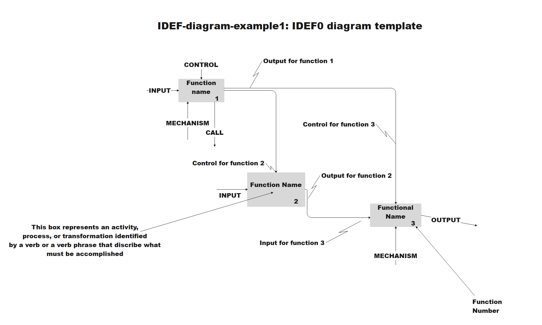 Схема idef3 в visio