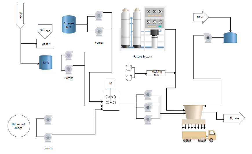 schema di controllo industriale esempio 1