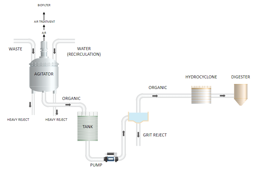 schema di controllo industriale esempio 2