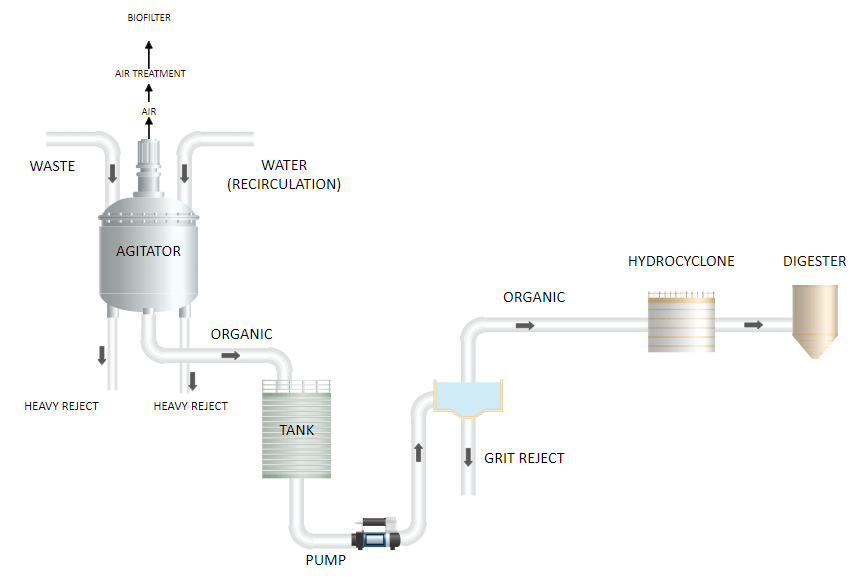 manufacturing system diagram