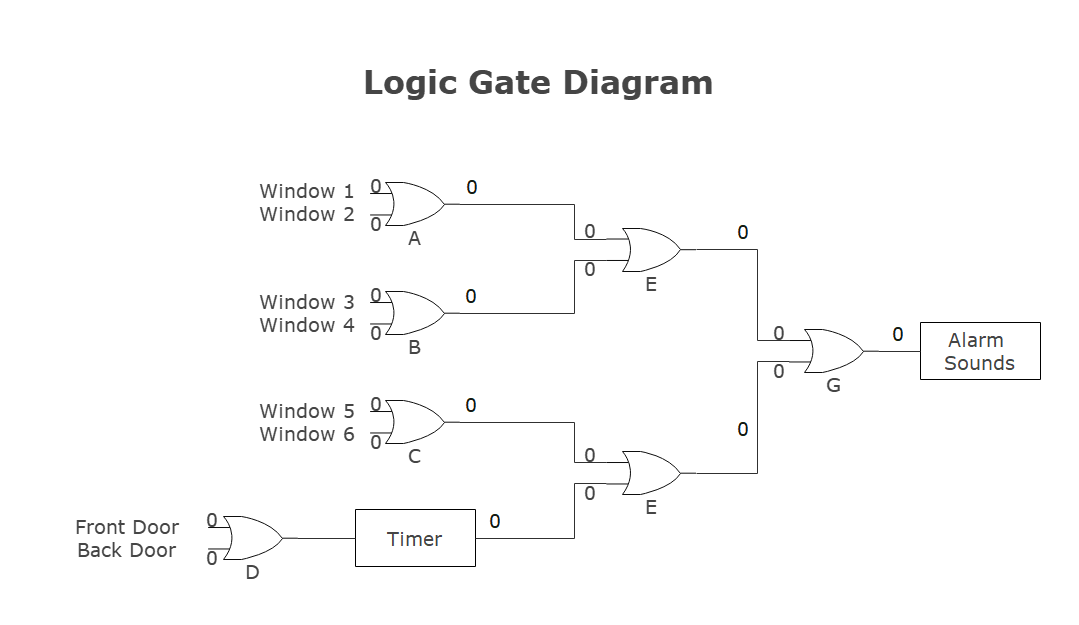 diagramma di porta logica esempio 1