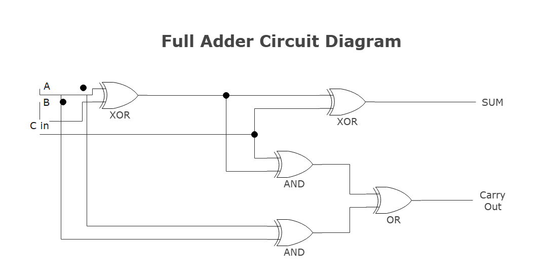 exemplo 2 de diagrama de porta lógica