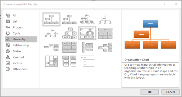 How to Make an Organizational Chart in PowerPoint