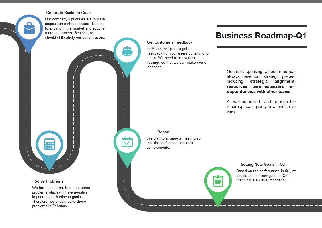 roadmap example 1