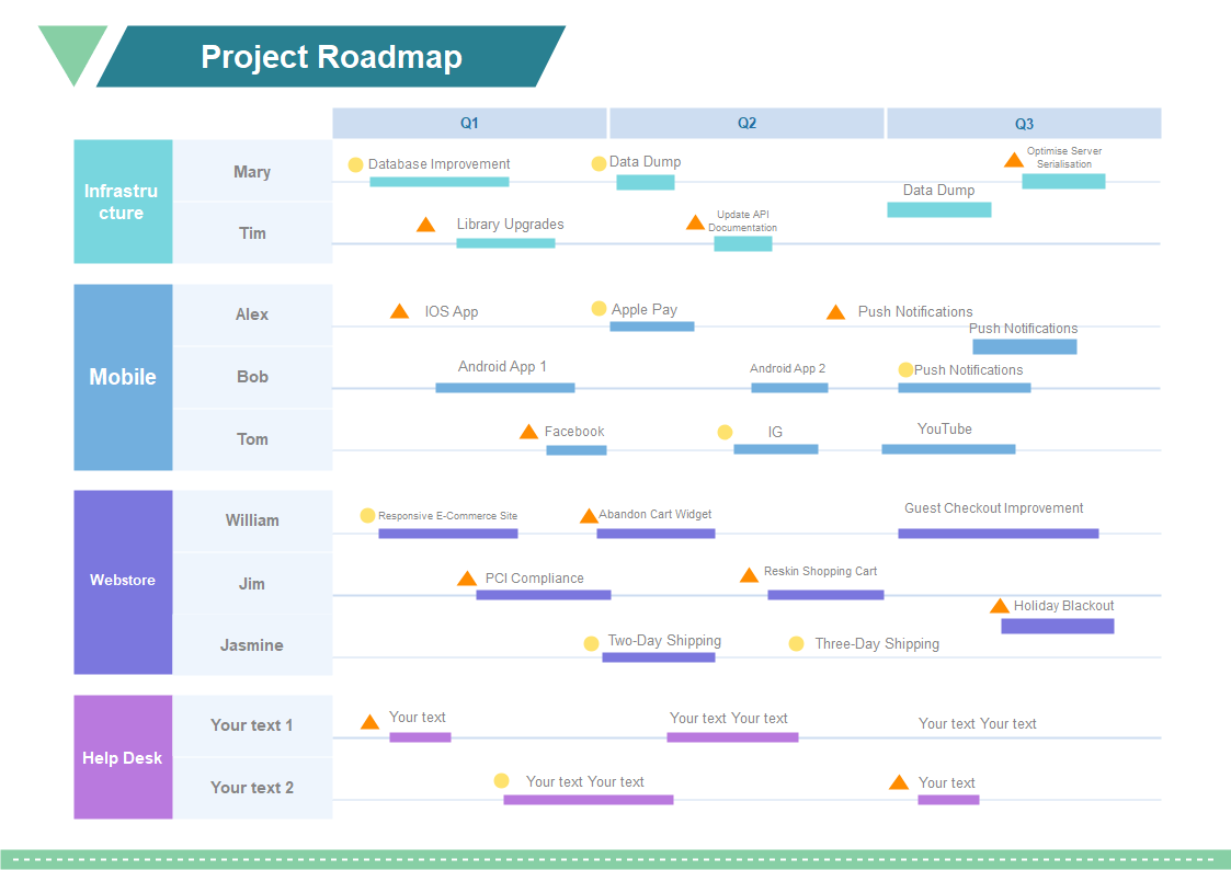 How To Draw A Roadmap Diagram Software Ideas Modeler Vrogue Co   Roadmap Example2 