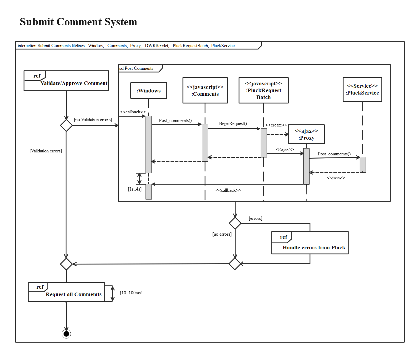 System für Kommentare einreichen