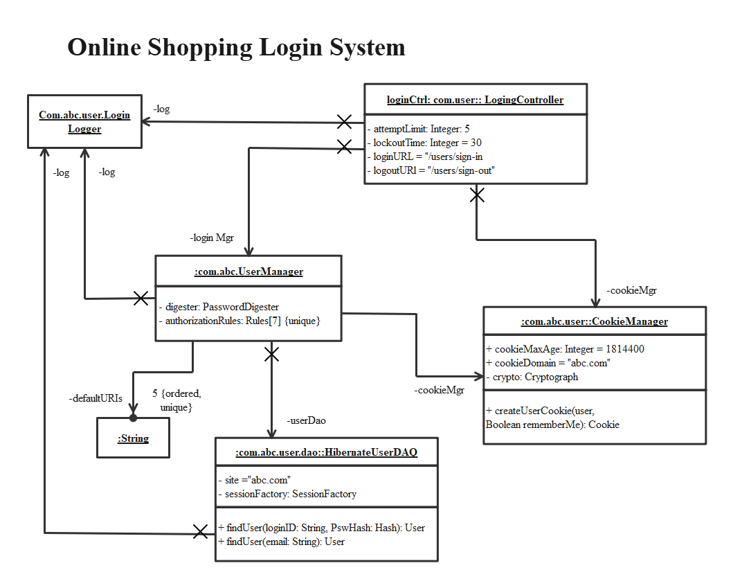 Online Shopping Login System