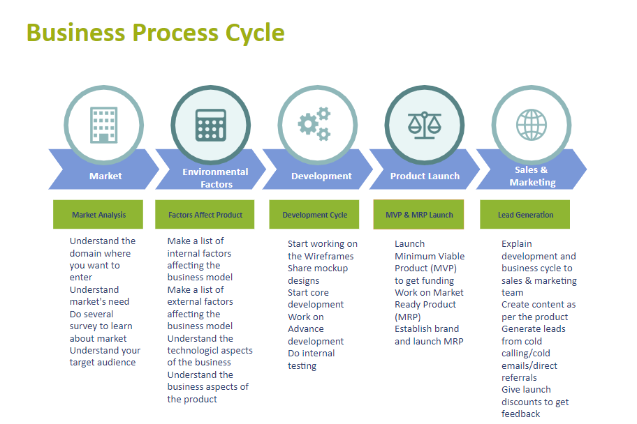 business process example 1