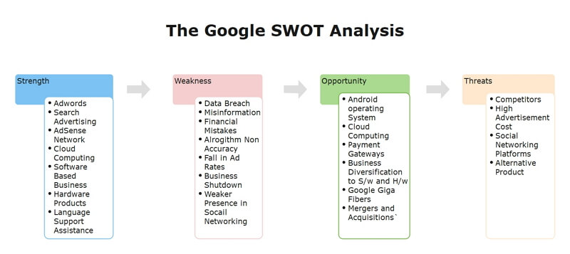 Esempio di analisi SWOT
