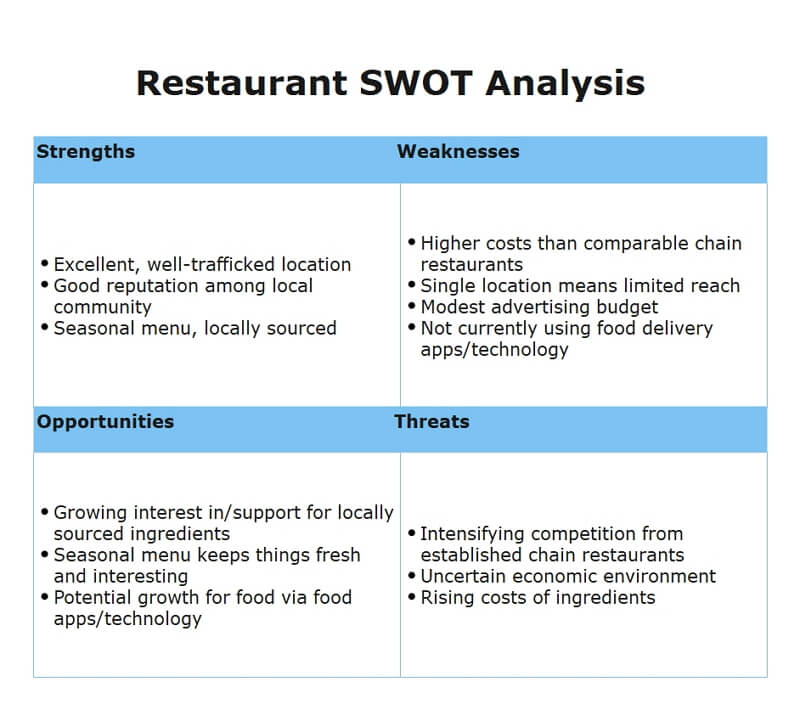 Esempio di analisi SWOT