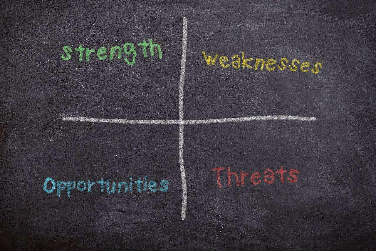 swot analysis