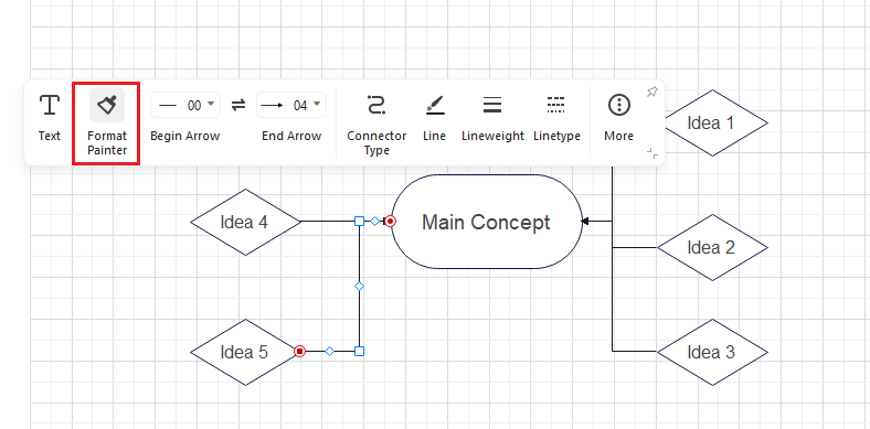 How to Make a Concept Map