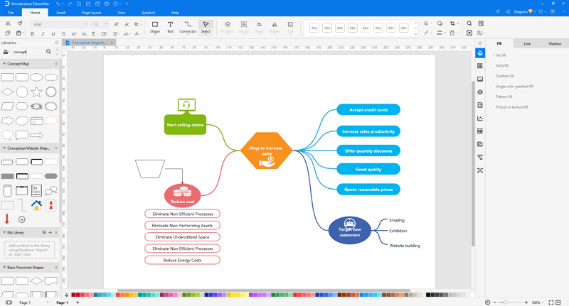 creare mappe concettuali in EdrawMax