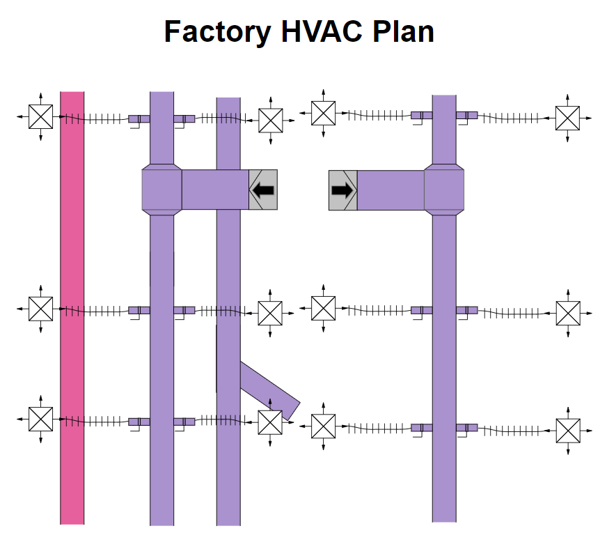 Factory HVAC Plan