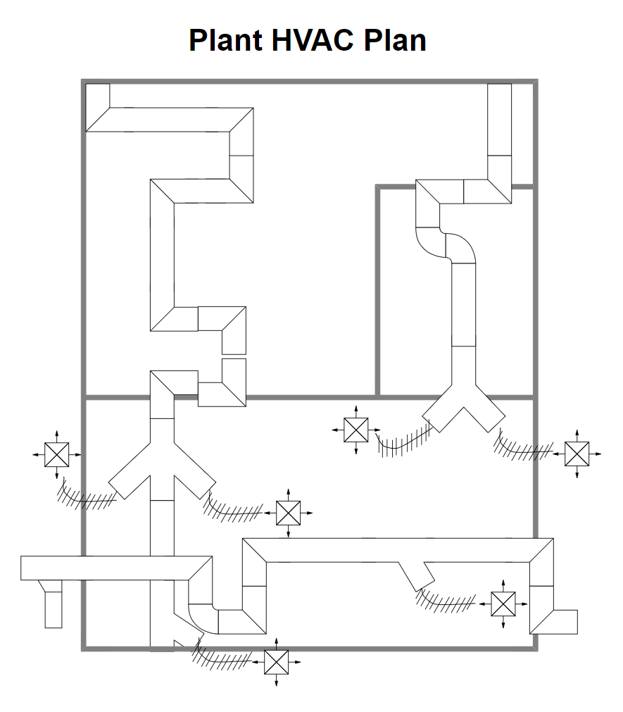 Plant HVAC Plan